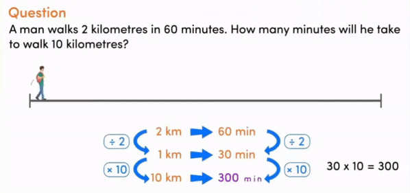 The Straits Times Exclusive: How KooBits Helps Parents Teach Math At Home