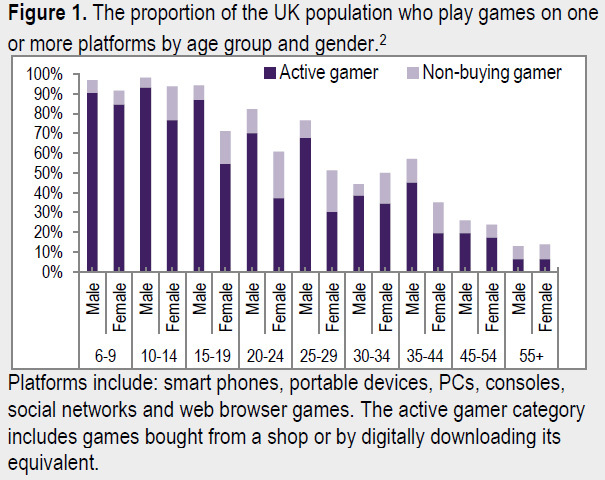 Video Game Addiction in the Age of Smartphones (Part 2)