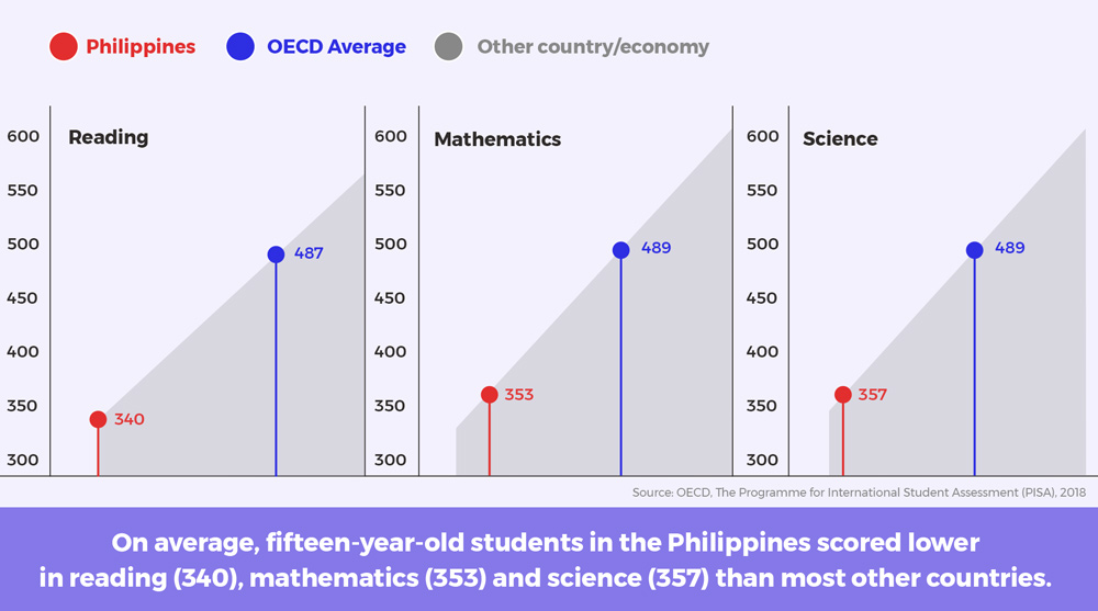 How Filipinos made their children love math during distance learning while saving time and money