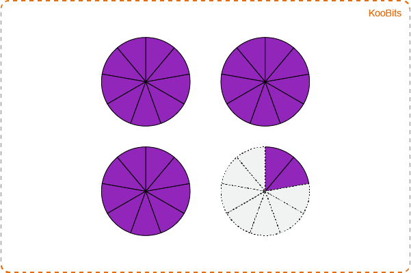 Is your child making this mistake in primary school maths?