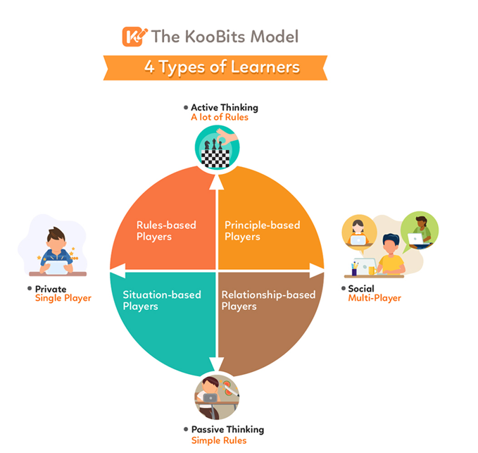 What games can teach you about how your child learns