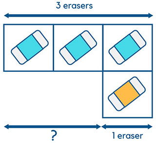 Techniques for Learning the Singapore Math Model Method